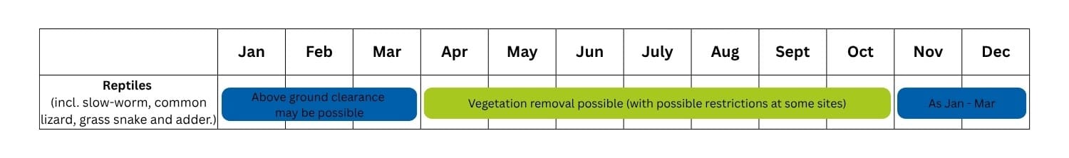 Reptiles - mitigation calendar